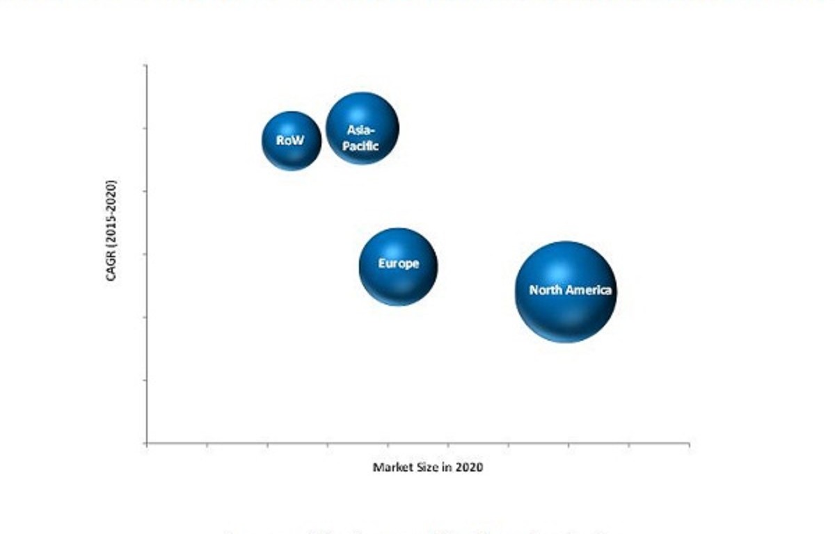 Bathroom & Toilet Assist Devices Market
