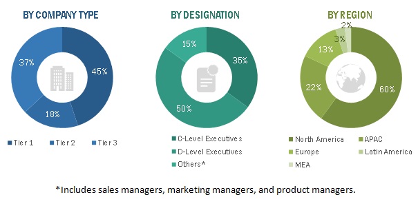 Healthcare Fraud Analytics Market