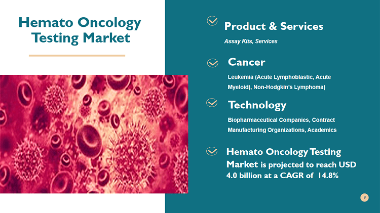 Hemato Oncology Testing Market