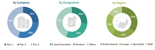 OTC Orthopedic Braces Market