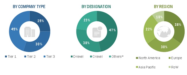 Refurbished Medical Equipment Market