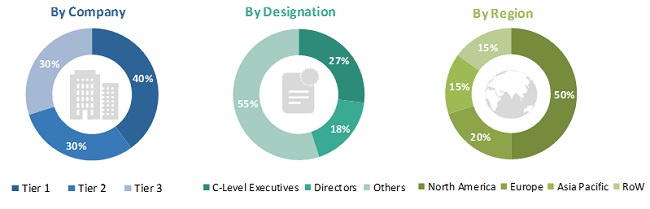 Bed Monitoring System Market