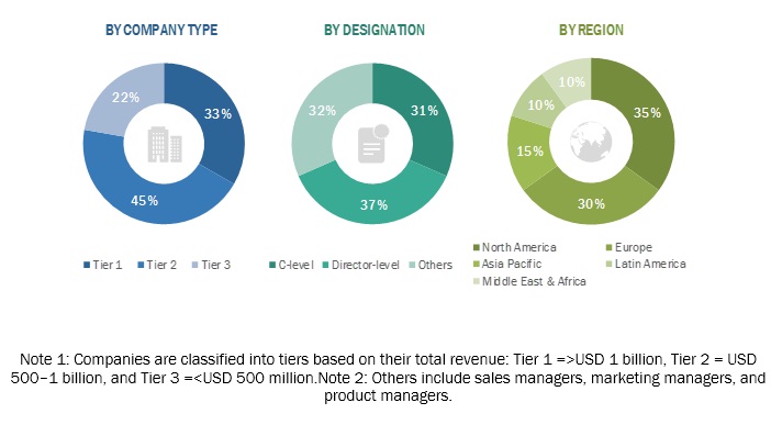 Bone Densitometer Market