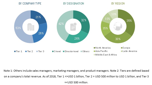 Cleanroom Technology Market