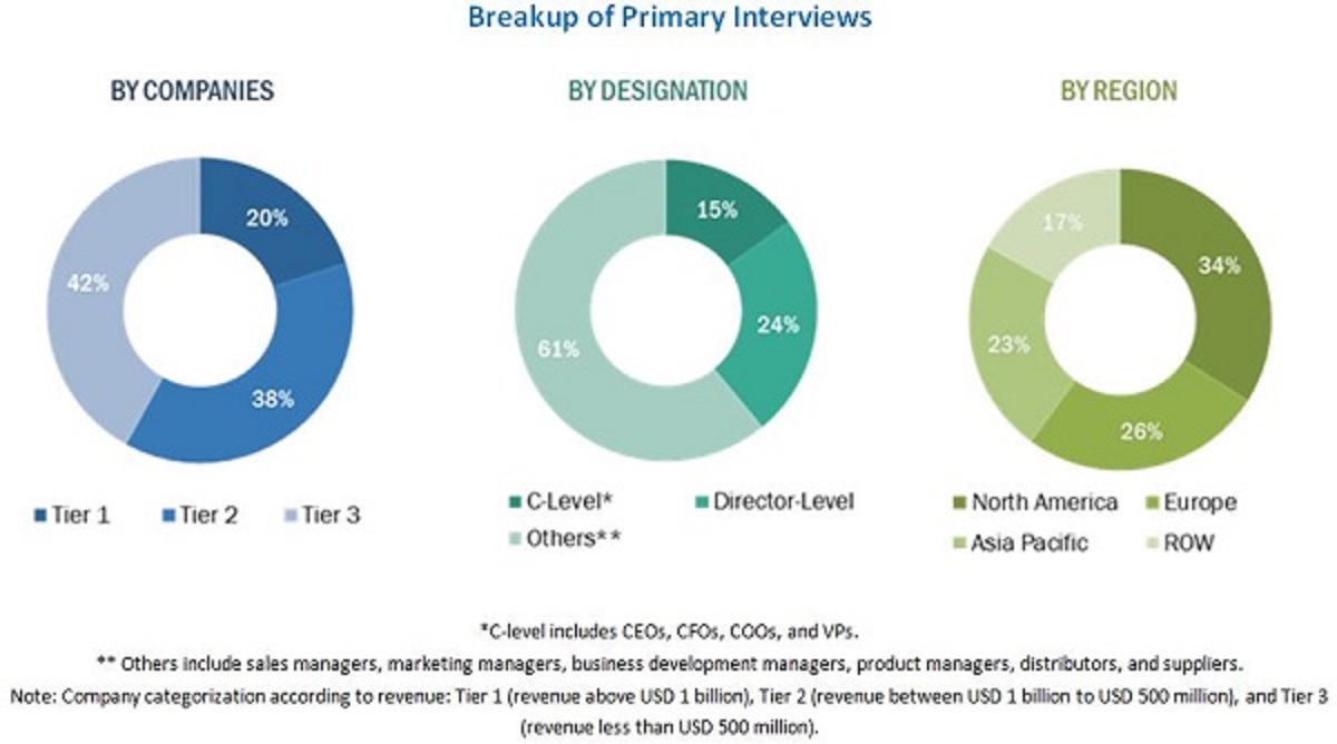 Dairy Herd Management Market