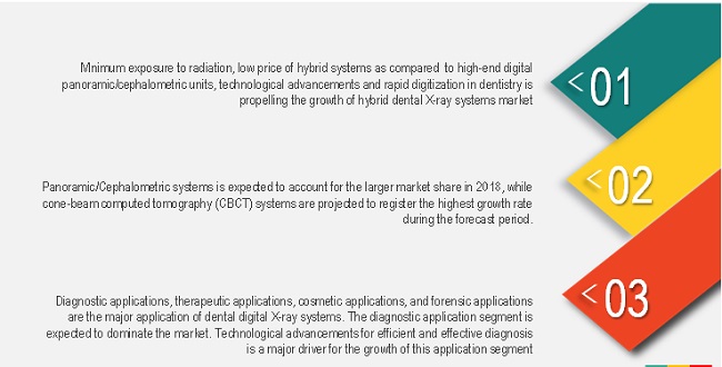 Dental Digital X-ray Market