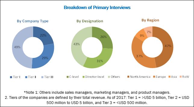 Healthcare Asset Management Market
