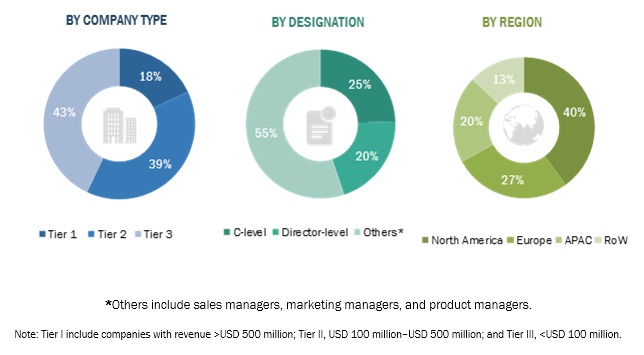 Over The Counter Test Market