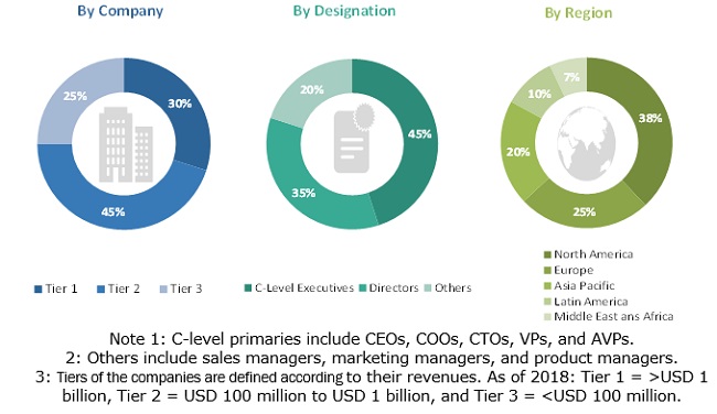 Patient Safety and Risk Management Solutions Market