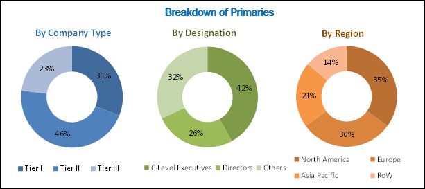 Slide Stainers Market