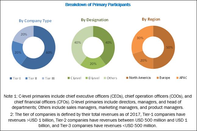 Stem Cell Assay Market