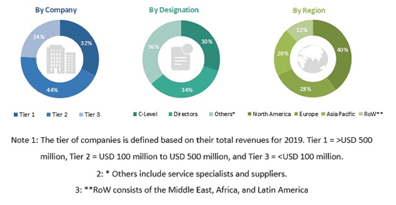 Tissue Diagnostics Market