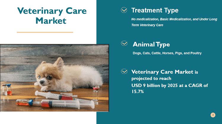 veterinary care market