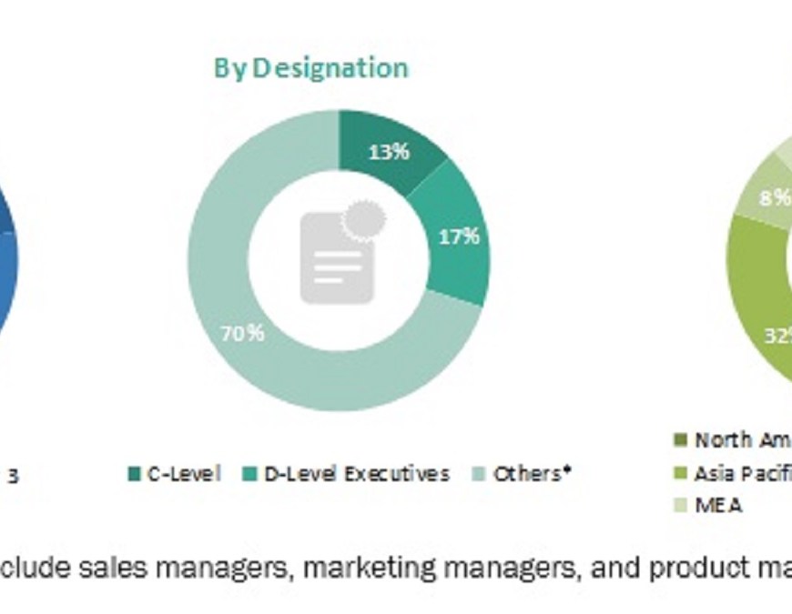 Veterinary Ultrasound Market