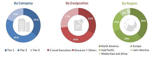 Biofilms Treatment Market