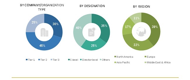 Animal Treatment Market