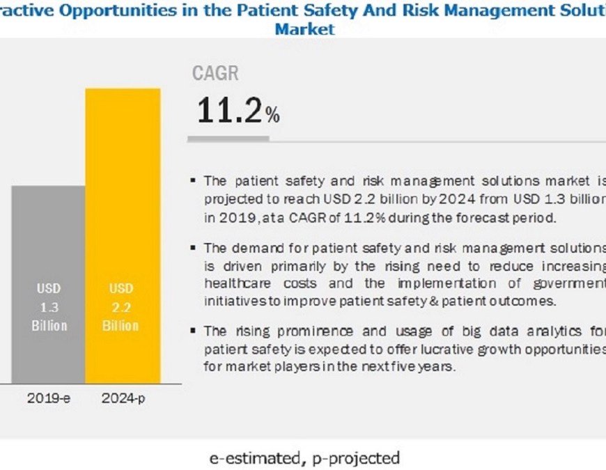 Patient Safety and Risk Management Software Market