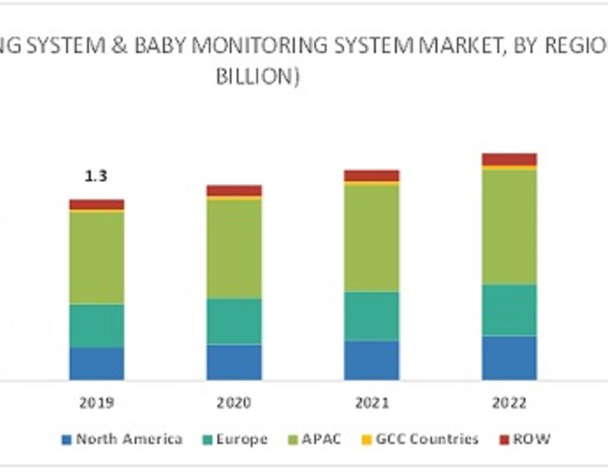 Bed Monitoring System Market