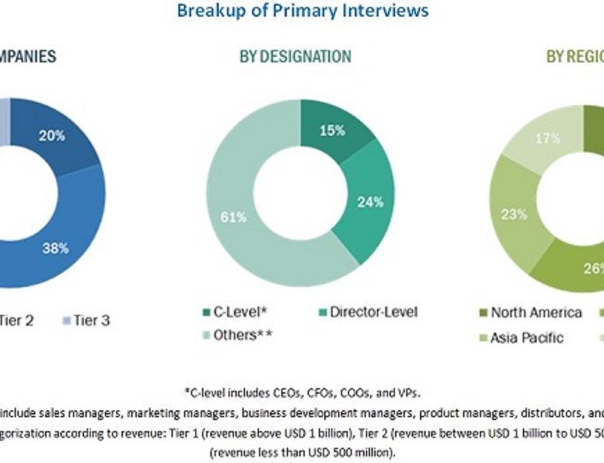 Dairy Herd Management Market