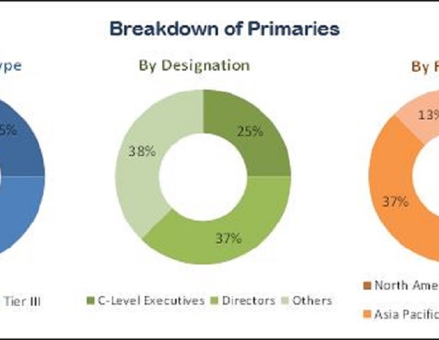 Real World Evidence Solutions Market