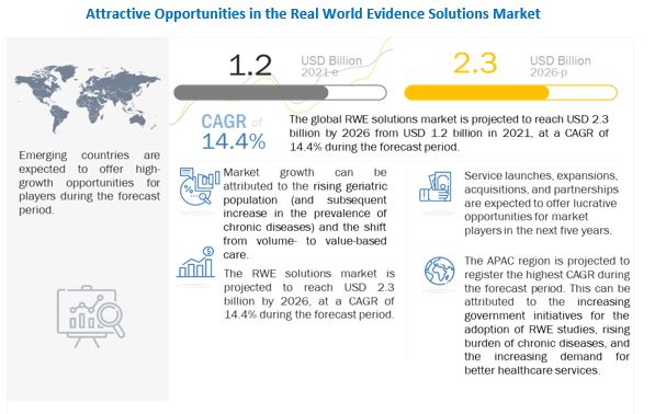RWE Solutions Market